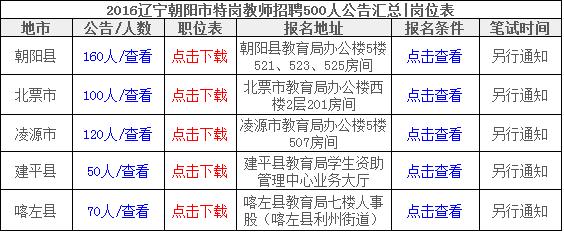 北票今日招工信息全面更新