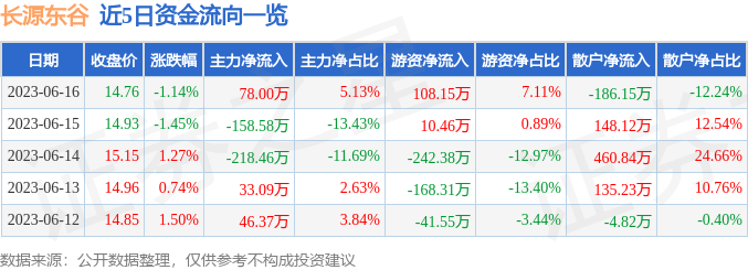 针纺织品 第188页