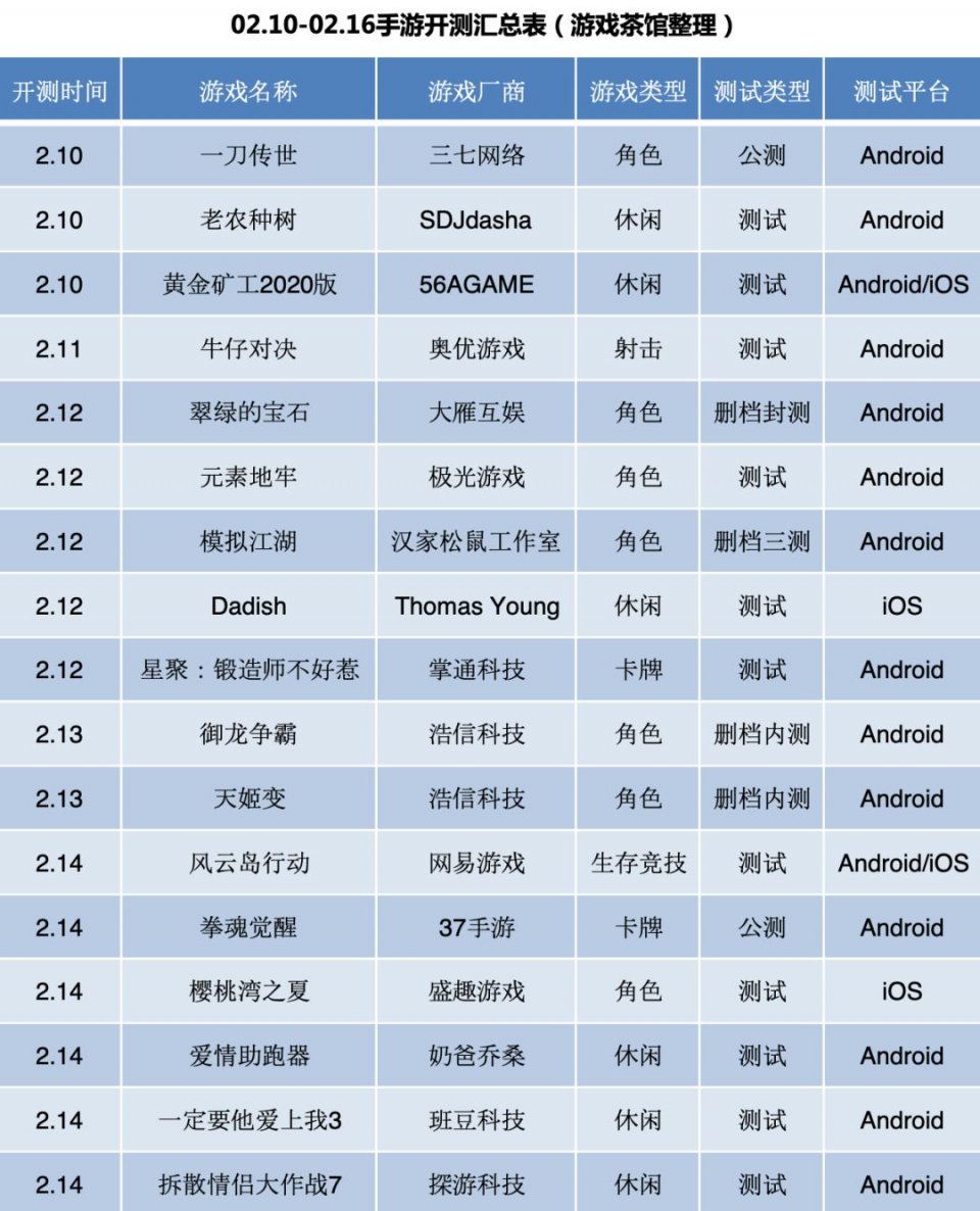 劳动保护 第198页