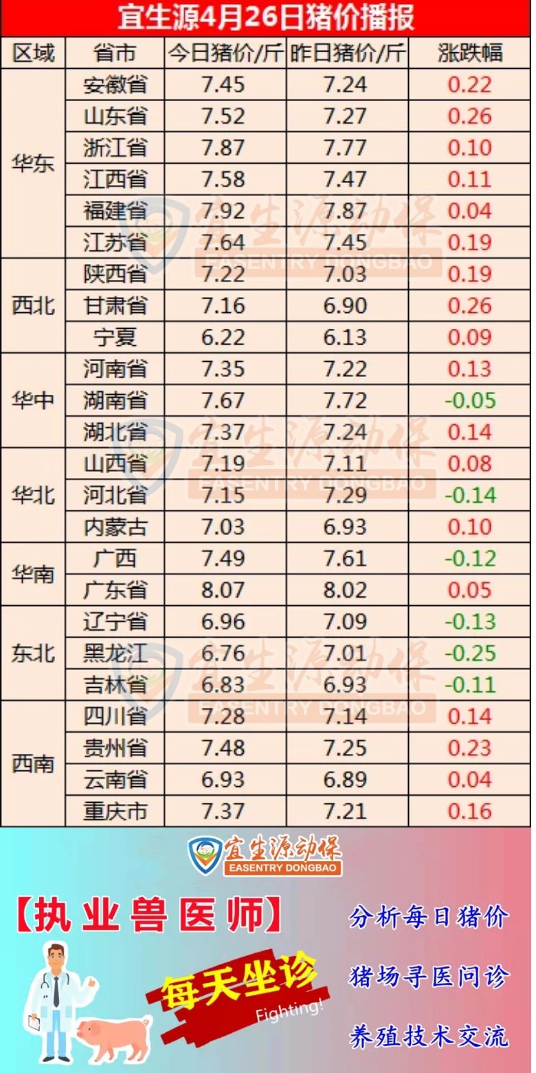 宜宾最新生猪价格查询，市场走势与影响因素分析