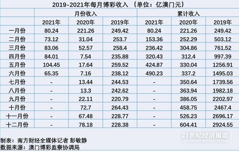 2024年澳门天天开彩,精细方案实施_Advance38.686