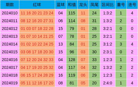 新澳天天开奖资料大全三中三,稳定性方案解析_8K77.499