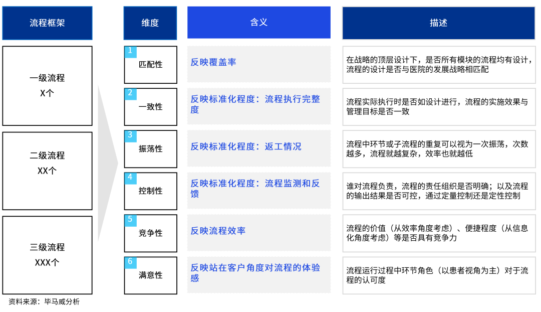 新澳天天彩精准资料,标准化流程评估_6DM52.230