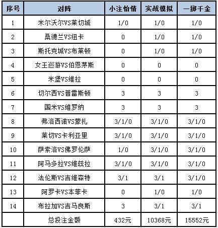 老澳门六开彩开奖网站,互动性执行策略评估_2DM21.532