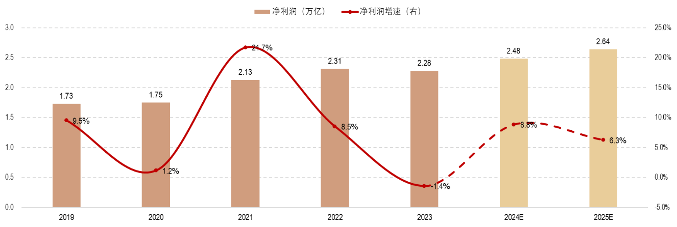 管家婆一码一肖最准资料最完整,全面数据分析实施_投资版13.636