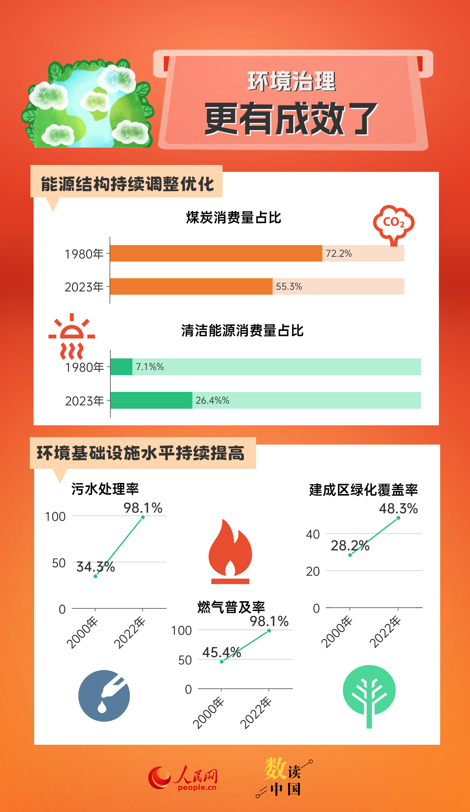 2023管家婆精准资料大全免费,全面实施分析数据_Phablet48.485