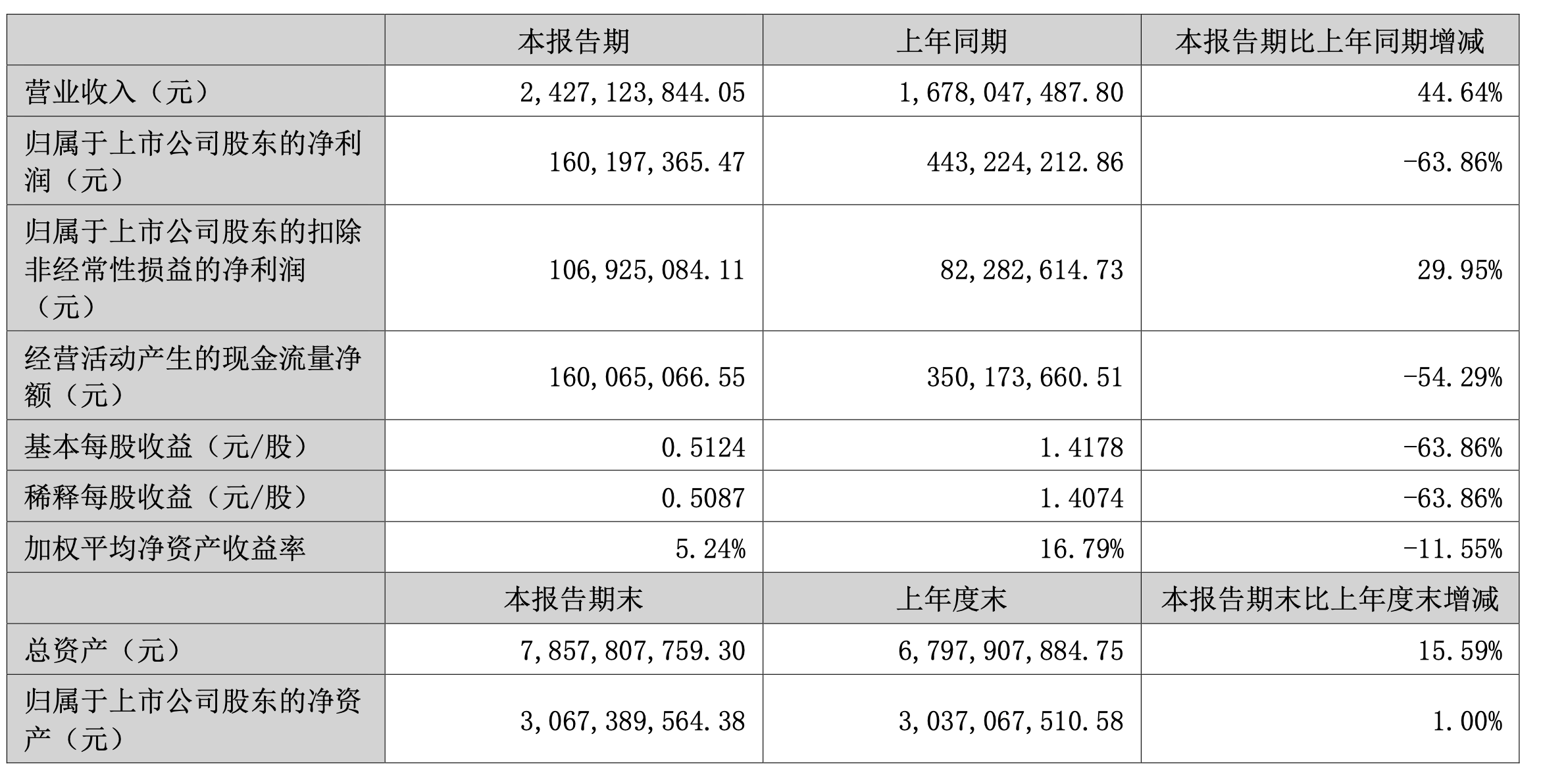 迷雾之森 第3页