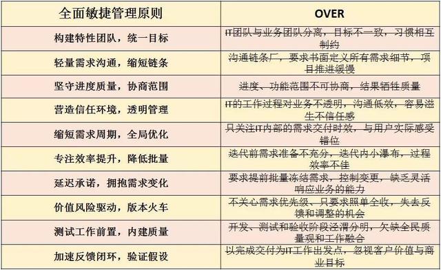 2024资料大全正版资料免费,项目管理推进方案_Essential58.960