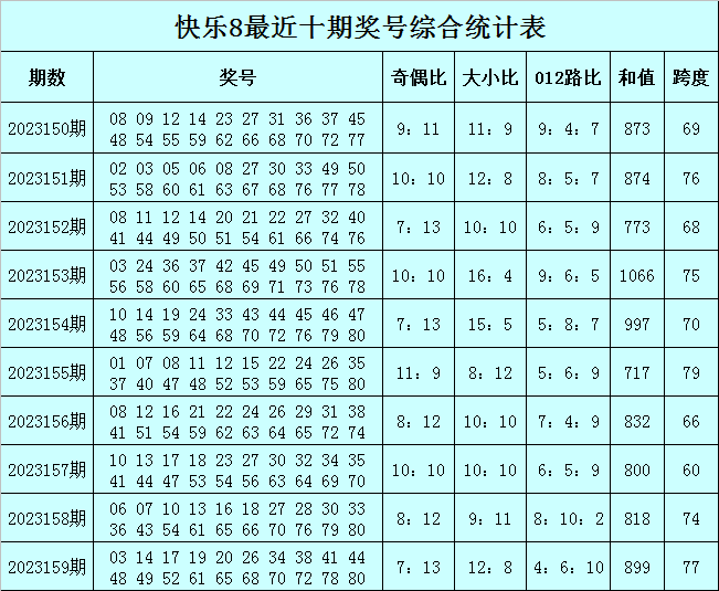 澳门一肖一码一必中一肖同舟前进,科学定义解释解答_冒险型8.915