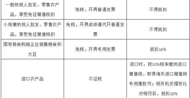 最新增值税抵扣,最新增值税抵扣政策