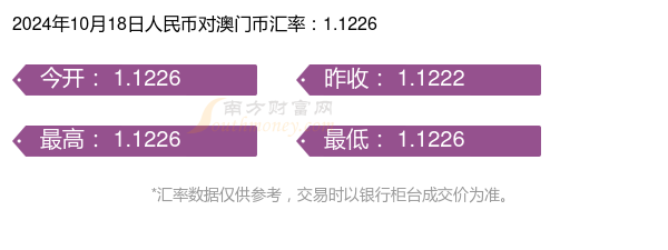 2024澳门开奖结果记录,数据设计解析整合_白金款0.136