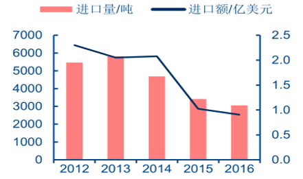 2024新澳今晚资料鸡号几号,实地分析设计数据_白金集0.037