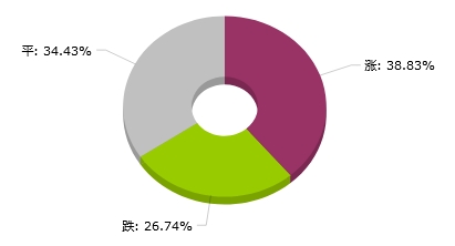 2024年天天彩资料免费大全,深入数据应用解读_储蓄品3.907