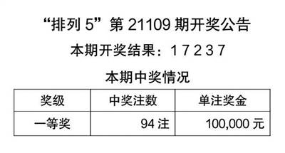 天天彩澳门天天彩,学者解答解释落实_连续型0.645