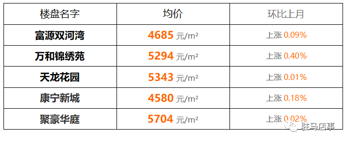 新蔡县房价动态更新与影响因素深度解析