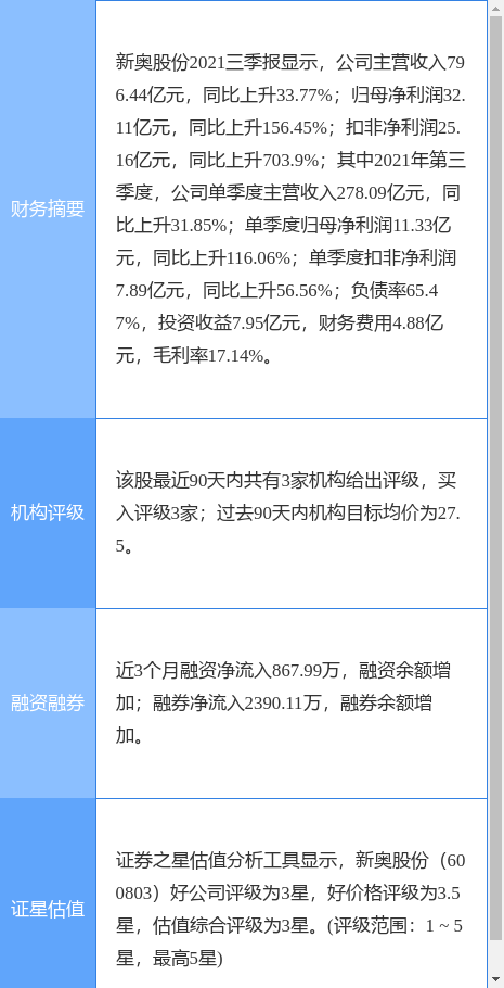 新奥天天免费资料单双,全面解析数据执行_立体版2.782