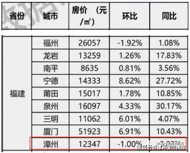 揭秘漳州最新房价走势，2017年趋势与影响因素分析