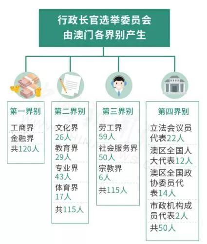 2024澳门免费最精准龙门,组织架构解答落实_AX版3.382