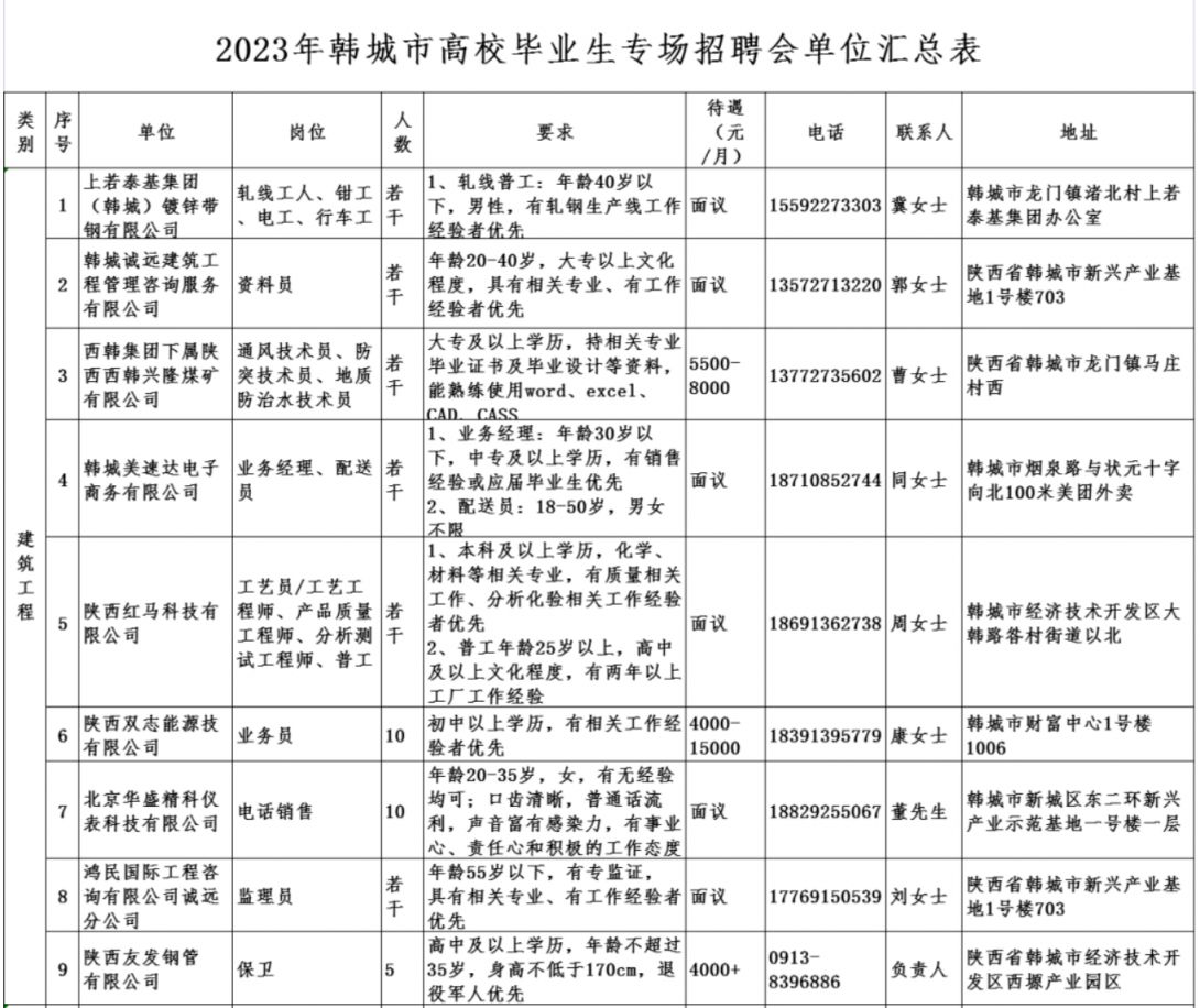 韩城之窗最新招聘简历深度解析