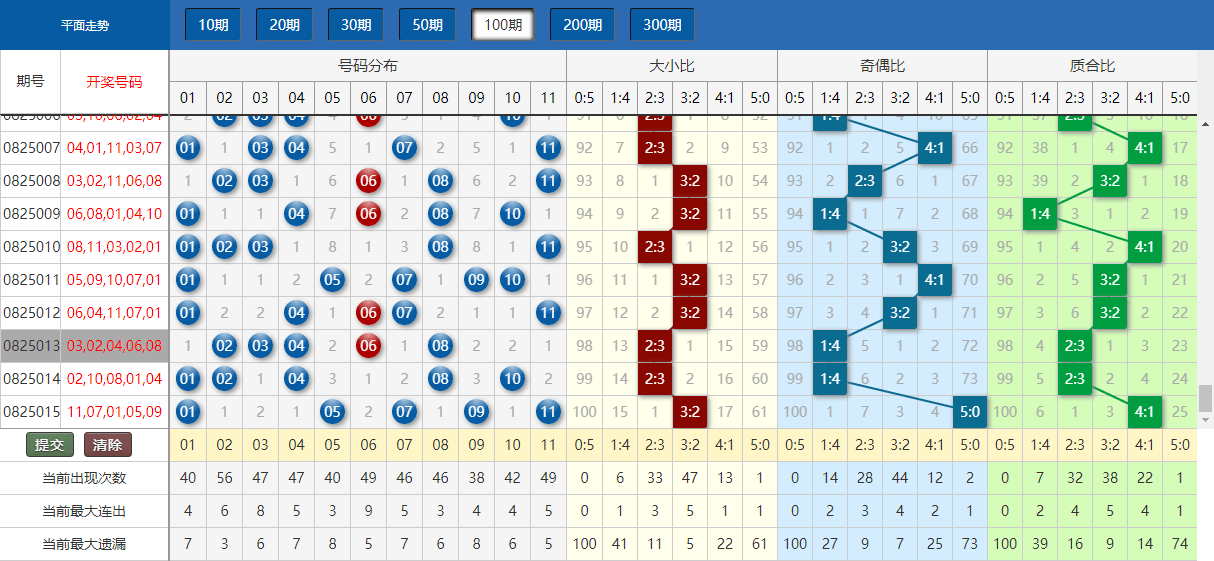 2024年开码结果澳门开奖,数据执行驱动决策_演示制1.915