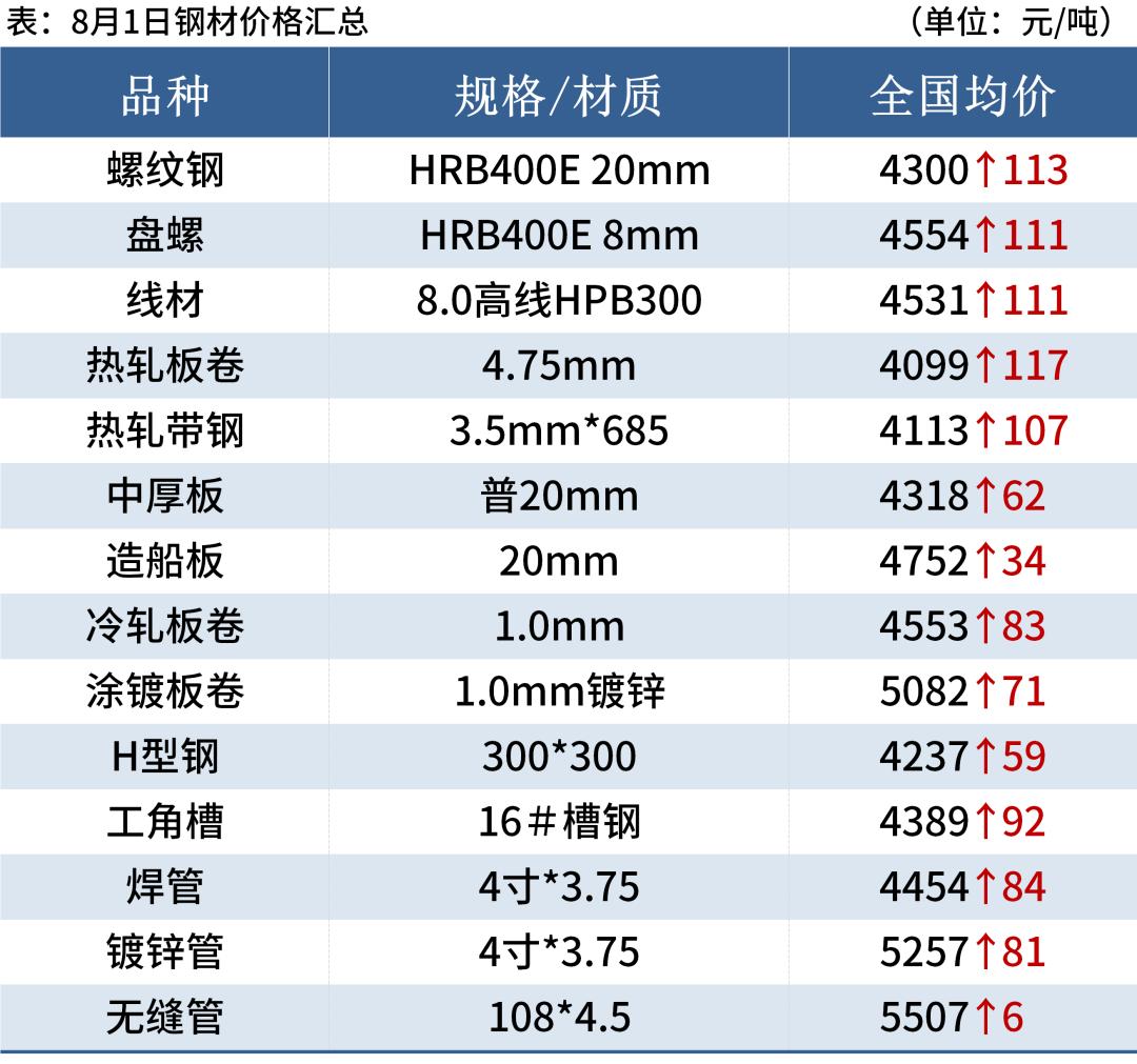 唐山钢坯最新价格及市场影响分析