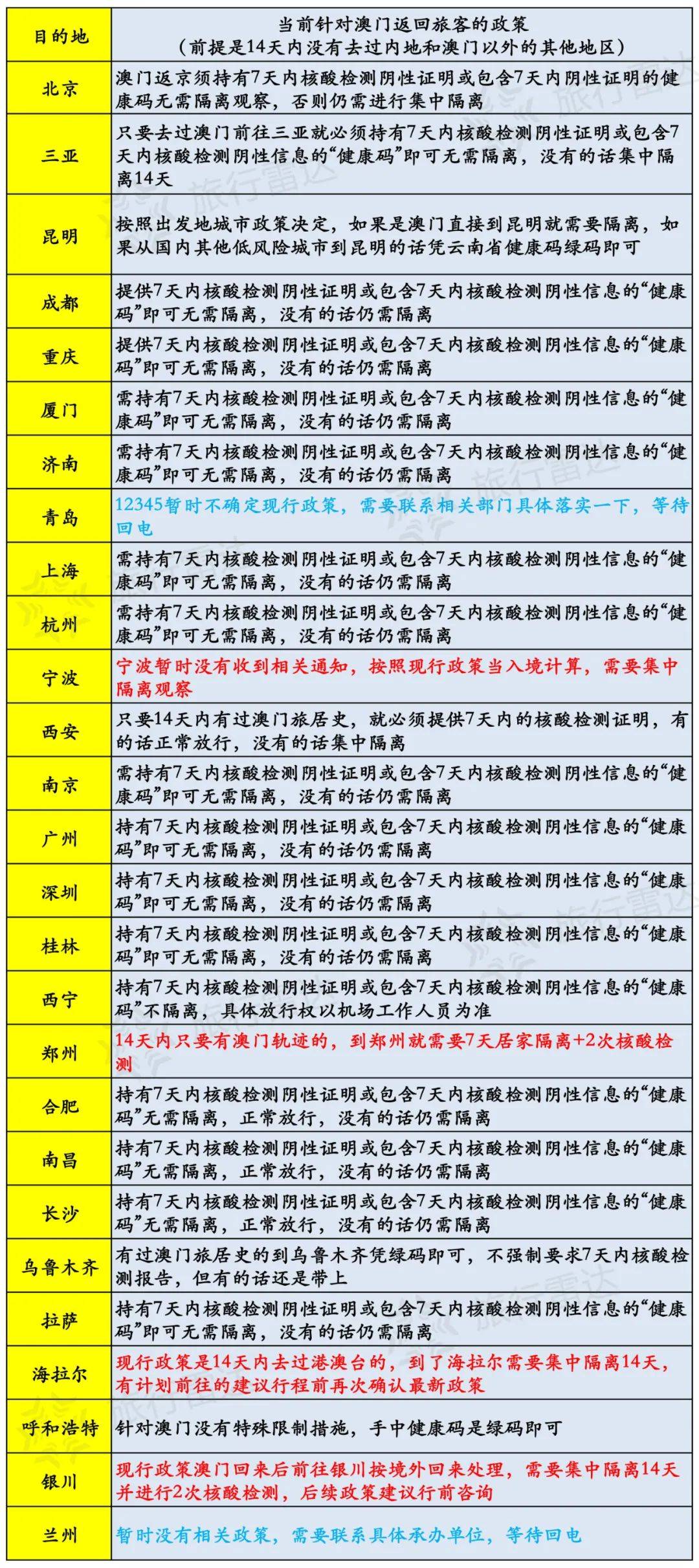 新澳今天最新资料,精细解析评估_卡牌版0.574