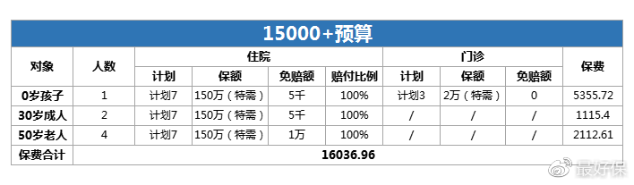 最准一肖一.100%准,综合性计划定义评估_配套款2.558