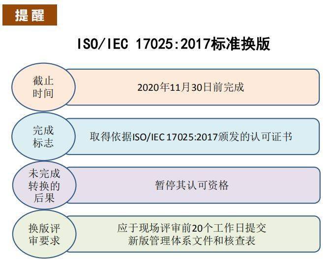 2024澳门今晚开什么生肖,专家解析解答解释策略_中等版2.144