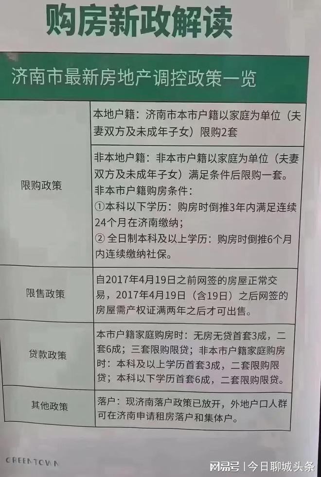 济南取消限迁政策最新动态，城市发展与环保共赢的新篇章开启