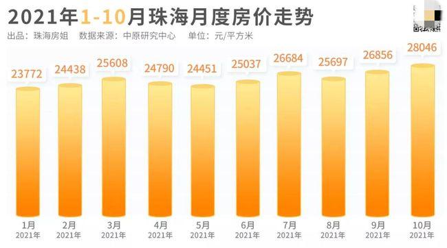 珠海市最新房价动态与市场趋势解析