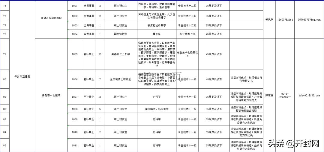 开封最新招聘信息查询,开封最新招聘信息查询官网