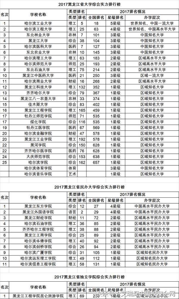 全国大学最新排名2017，高校教育实力解读与未来趋势展望