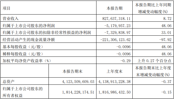 2024年正版资料免费大全挂牌,深入探讨解答解释问题_模拟型6.008