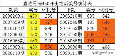 一码一肖100%精准,直观解析解答方案解释_编码版3.974