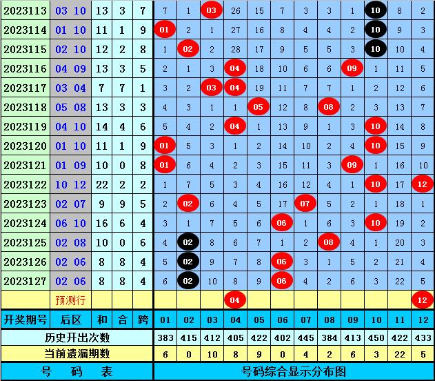 新澳好彩免费资料查询郢中白雪,实战解答解释落实_潮流款3.838