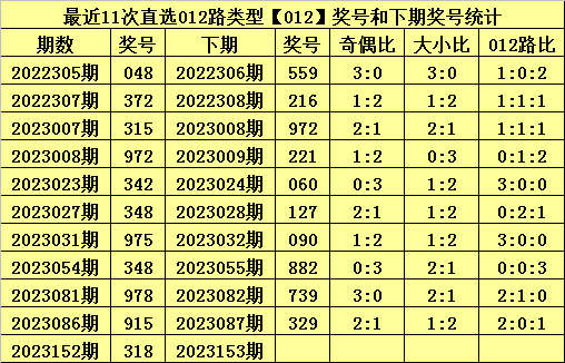 7777788888马会传真,实地验证策略方案_共享集2.355