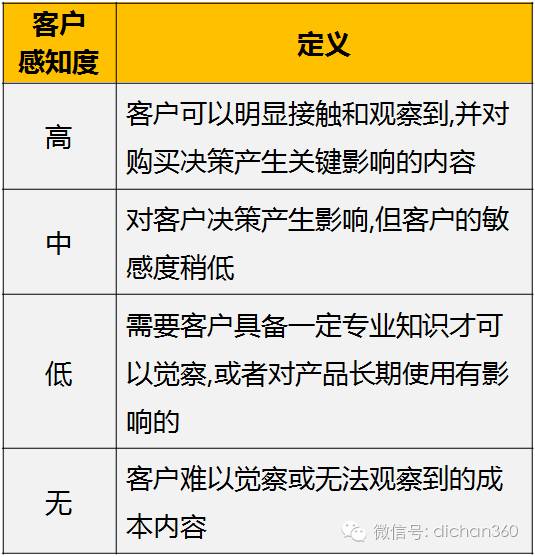 2024新澳精准资料大全,成本优化落实探讨_演化版9.804