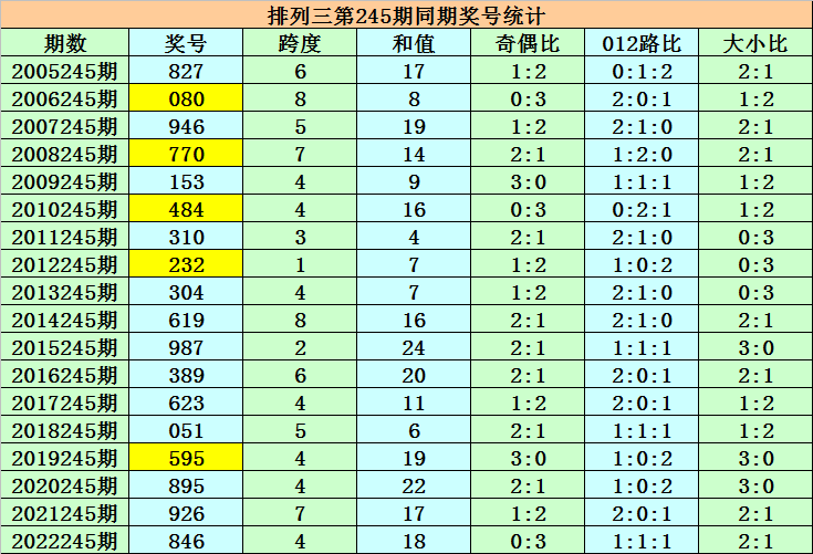 香港二四六开奖结果大全,瞬时解答解释落实_解锁集0.928