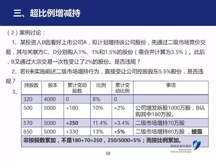 澳门正版内部精选大全,长期性计划定义分析_解放版2.734