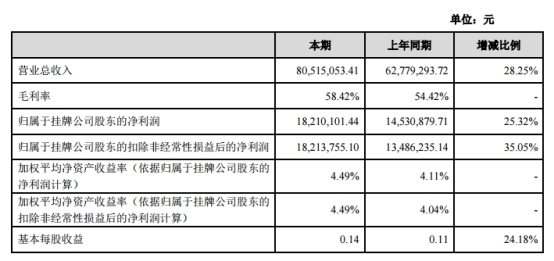 澳门一码一码100准确挂牌,科学解释定义解答_SX版9.776