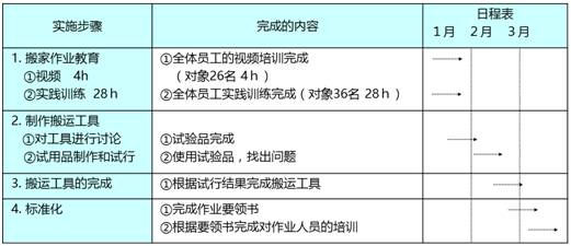 新澳精准资料免费提供510期,迅速落实计划解答_伙伴版0.595