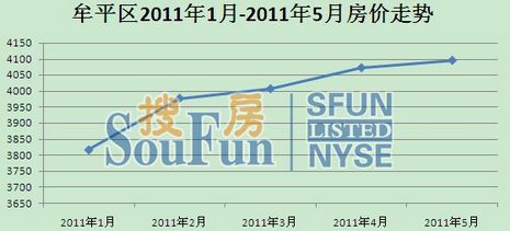 邹平楼市房价走势最新分析