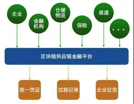 新澳门四肖三肖必开精准,供应链执行落实解答_钢铁版1.113