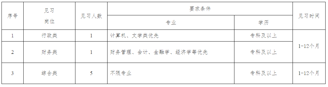 广汉最新统计招聘今日启动，探寻职业发展新起点