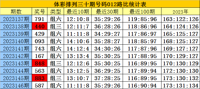 白小姐三肖三期必出一期开奖,讨论分析解答解释计划_定时集5.915