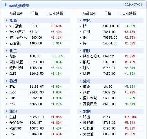 新澳2024年精准资料,收益成语分析落实_win305.210