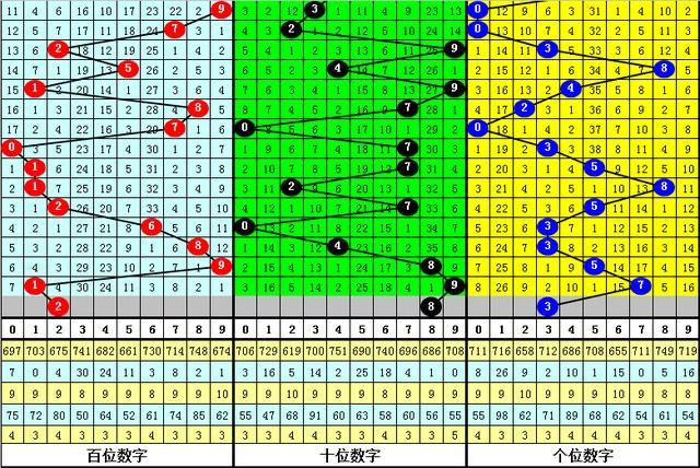 天空之城 第3页