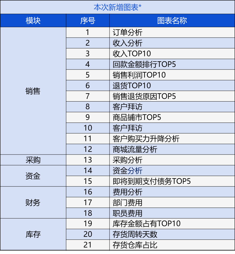 塔歆美 第3页