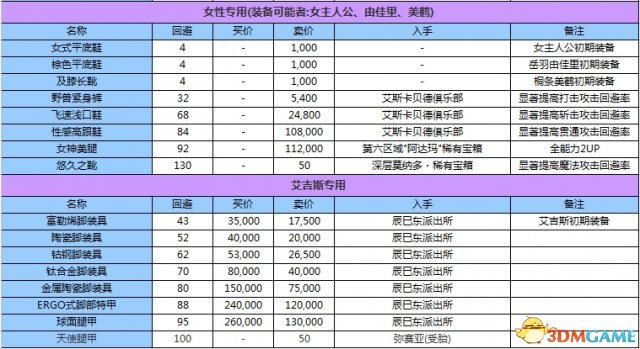 逄念双 第3页