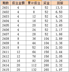 9944CC天天彩二四六免费大全,广泛的解释落实方法分析_标准版3.66